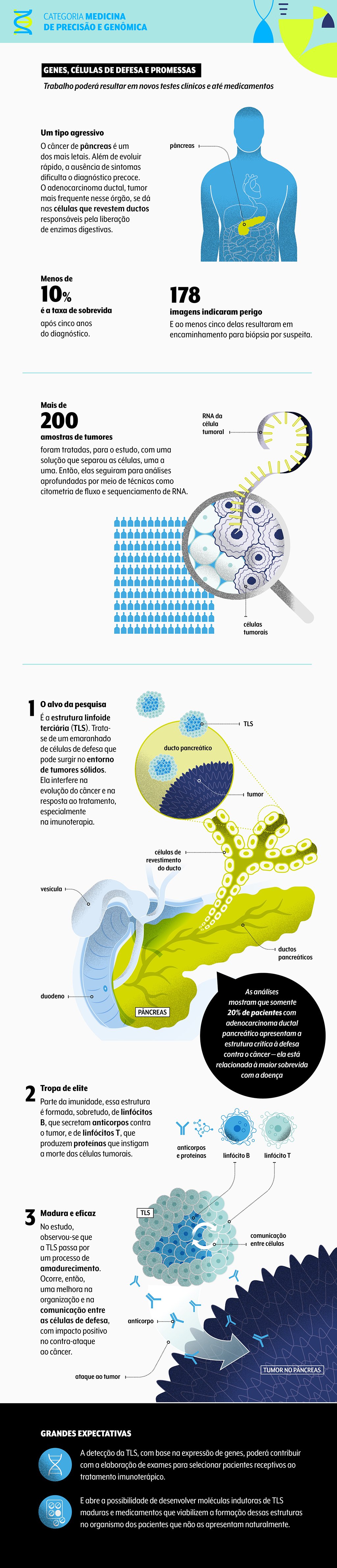 premio-veja-saude-oncoclinicas-inovacao-medica-genomica-2023