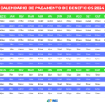 INSS: Confira o calendário de pagamentos de 2024